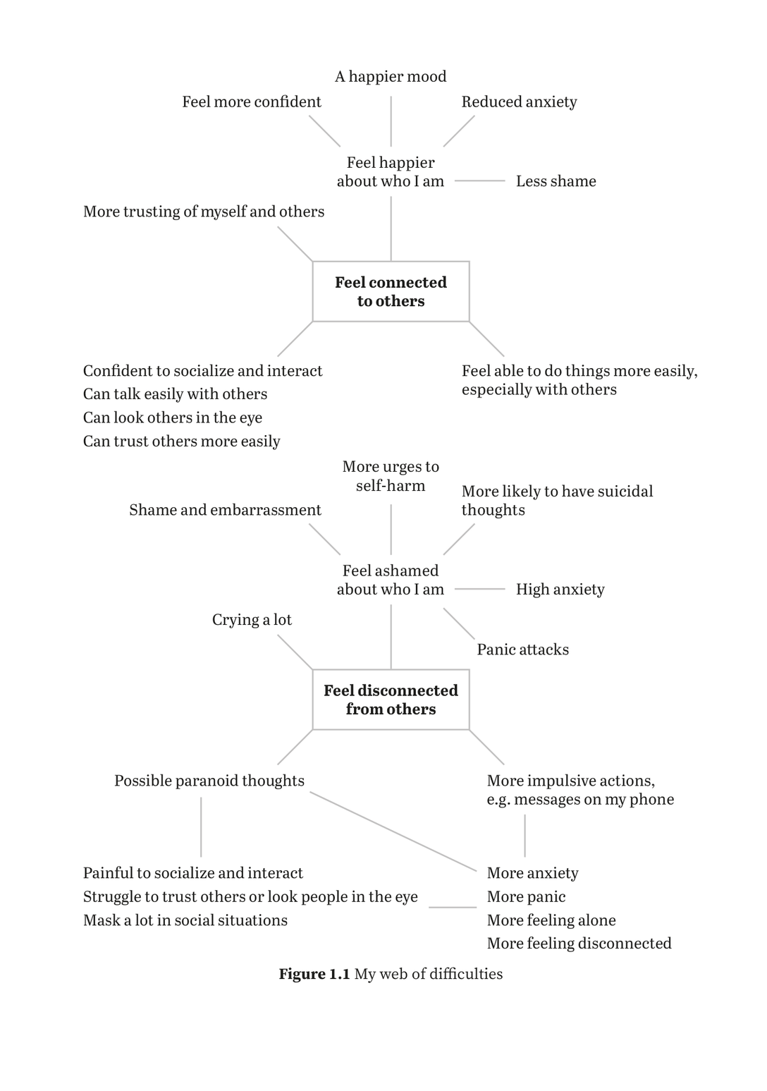 The Talking About BPD Workbook